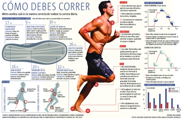 Como debes correr