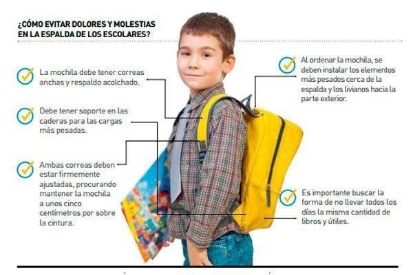 pautas para una buena mochila escolar